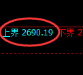 IH股指50：2小时周期，精准展开振荡洗盘