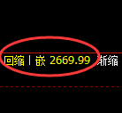 IH股指50：2小时周期，精准展开振荡洗盘