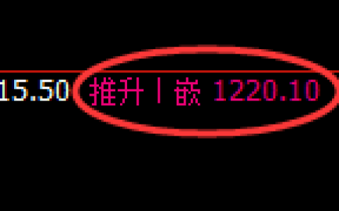 纯碱期货：回补高点，精准展开冲高回落