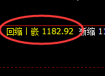 纯碱期货：回补高点，精准展开冲高回落