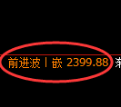 甲醇期货：4小时高点，精准展开振荡回落