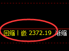 甲醇期货：4小时高点，精准展开振荡回落