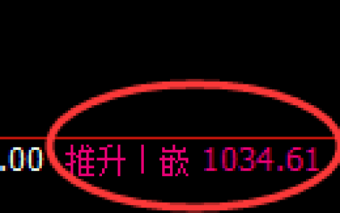 玻璃期货：回补高点，精准展开单边振荡回落