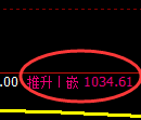玻璃期货：回补高点，精准展开单边振荡回落