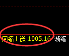 玻璃期货：回补高点，精准展开单边振荡回落