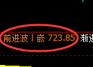 铁矿石期货：日线高点，精准展开快速回落
