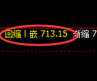 铁矿石期货：日线高点，精准展开快速回落