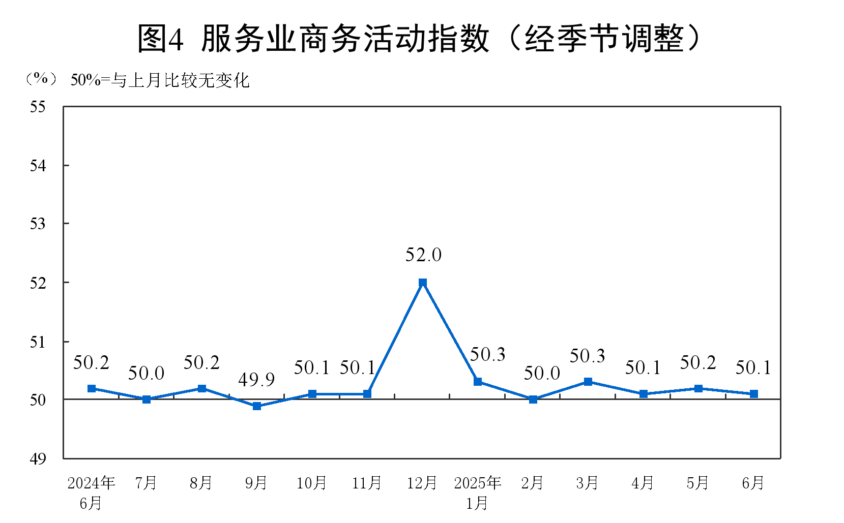 2025年6月中国采购经理指数运行情况