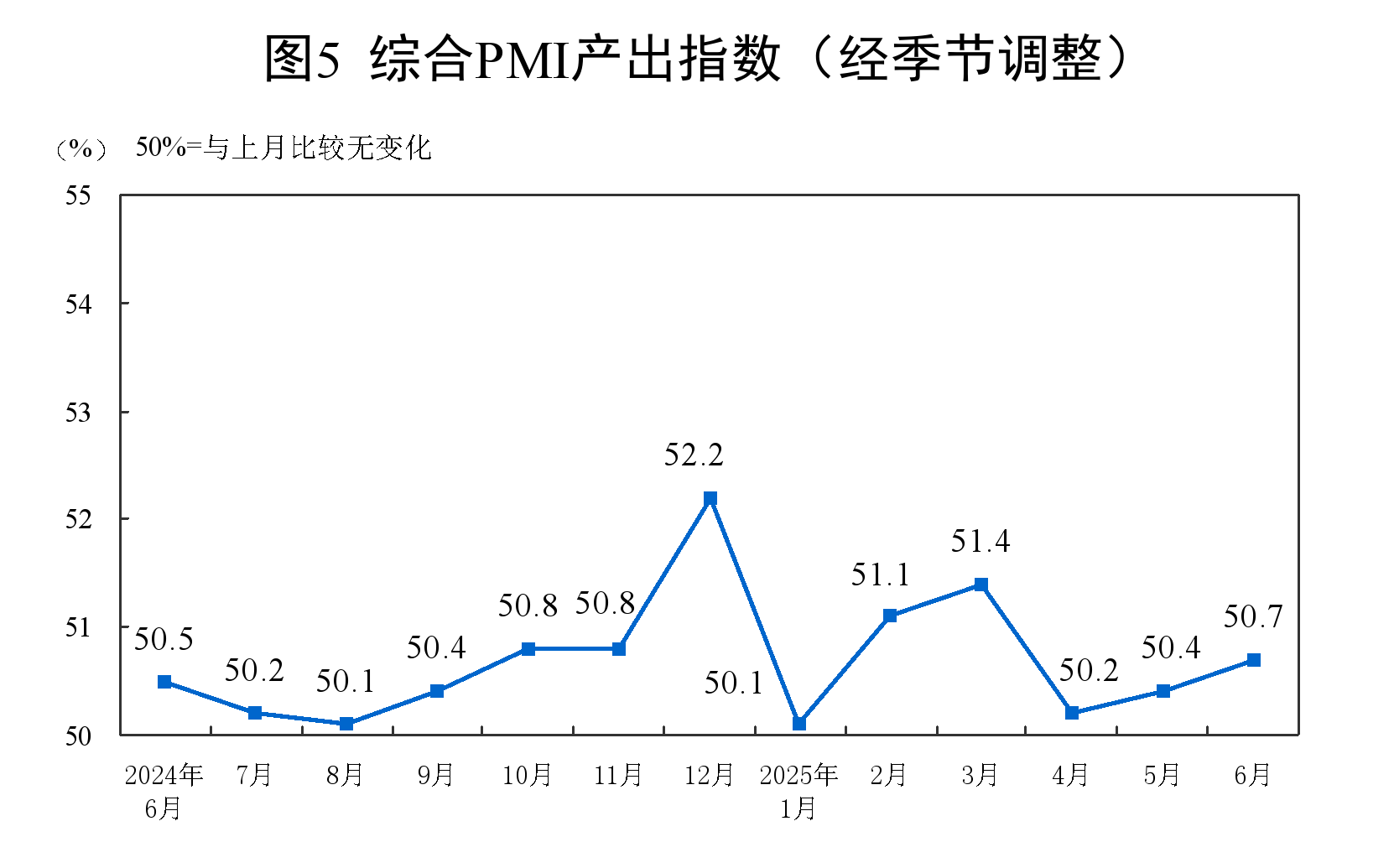2025年6月中国采购经理指数运行情况