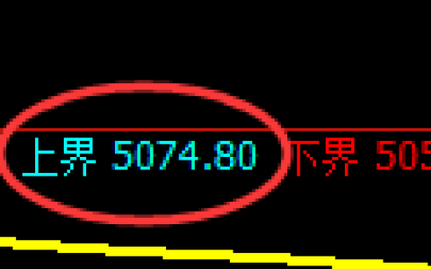 纸浆期货：试仓高点，精准展开振荡回落