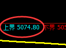 纸浆期货：试仓高点，精准展开振荡回落