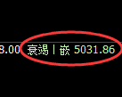 纸浆期货：试仓高点，精准展开振荡回落