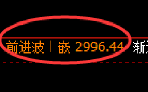 燃油期货：4小时高点，精准展开单边回落