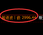燃油期货：4小时高点，精准展开单边回落