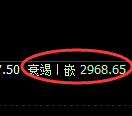 燃油期货：4小时高点，精准展开单边回落