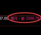 菜粕期货：4小时周期，精准展开振荡调整