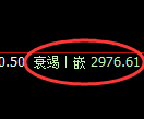 螺纹期货：试仓高点，精准展开积极回落