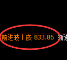 焦煤期货：4小时高点，精准展开快速回落