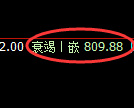 焦煤期货：4小时高点，精准展开快速回落