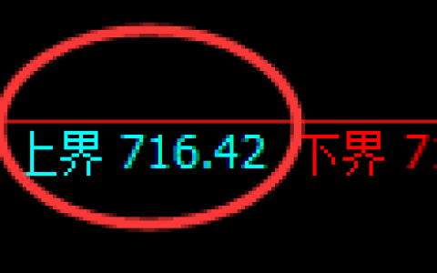 铁矿石期货：试仓高点，精准展开极端回落