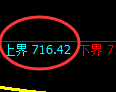 铁矿石期货：试仓高点，精准展开极端回落