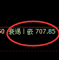 铁矿石期货：试仓高点，精准展开极端回落