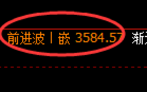 沥青期货：修正高点，精准展开振荡回落