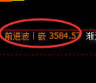 沥青期货：修正高点，精准展开振荡回落