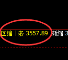 沥青期货：修正高点，精准展开振荡回落