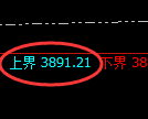 IF股指300：试仓高点，精准展开宽幅洗盘