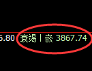 IF股指300：试仓高点，精准展开宽幅洗盘
