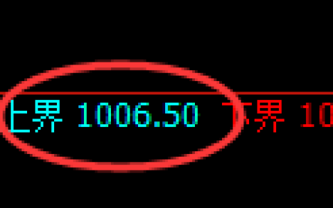 玻璃期货：试仓高点，精准展开极端快速下行