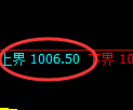 玻璃期货：试仓高点，精准展开极端快速下行