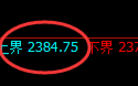 甲醇期货：试仓高点，精准展开振荡回落