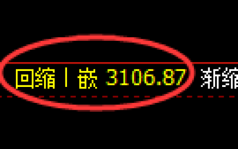 热卷期货：回补低点，精准展开单边强势反弹