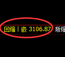 热卷期货：回补低点，精准展开单边强势反弹