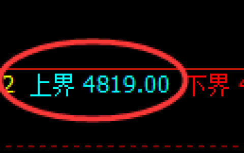 PTA期货：试仓高点，精准展开单边回落