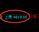 PTA期货：试仓高点，精准展开单边回落
