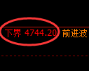 PTA期货：试仓高点，精准展开单边回落