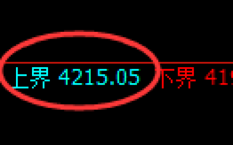 液化气期货：试仓高点，精准展开快速调整
