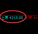 液化气期货：试仓高点，精准展开快速调整