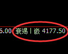 液化气期货：试仓高点，精准展开快速调整