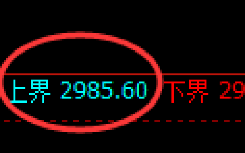 燃油期货：试仓高点，精准展开振荡回落