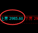 燃油期货：试仓高点，精准展开振荡回落