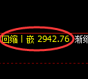 燃油期货：试仓高点，精准展开振荡回落