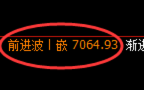 聚丙烯期货：4小时周期，精准展开振荡调整