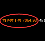 聚丙烯期货：4小时周期，精准展开振荡调整