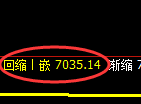 聚丙烯期货：4小时周期，精准展开振荡调整