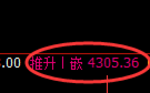 乙二醇期货：4小时高点，精准展开快速调整