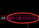 乙二醇期货：4小时高点，精准展开快速调整